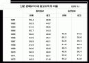 [언론역사]박정희 정권에서의 언론의 특징 36페이지