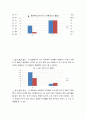 [대중매체와 아동발달] 대중매체가 아동의 행동(발달)에 미치는 영향 6페이지