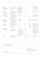 [간호학]모성간호학-정상분만 26페이지