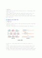 [간호학]소화 기관 2페이지