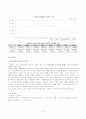 [산재보험] 산재보험의 개념, 특징, 현황, 필요성, 문제점 및 개선방안 9페이지