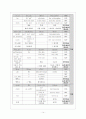 오경주해 (민수기 13장 17-33절). 14페이지