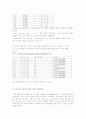 마이크로웨이브를 이용한 금속황화물 나노분말 제조 레포트(예비+결과) 8페이지