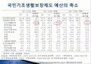 [국민기초생활보장제도] 국민기초생활보장제도의 현황, 특징, 재원, 대상, 나의 견해향후 전망 67페이지