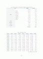 [국민기초생활보장제도] 국민기초생활보장제도의 필요성과 종류, 특징, 향후 전망 22페이지