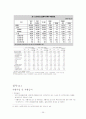 [국민기초생활보장제도] 국민기초생활보장제도의 필요성과 종류, 특징, 향후 전망 39페이지