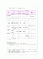 [간호학]아동간호학의 문헌고찰자료. 17페이지