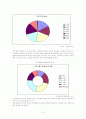 [사업계획서]여행사 사업계획서 10페이지