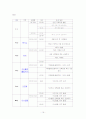 [사업계획서]여행사 사업계획서 17페이지