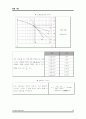 토질역학실험 압밀 보고서입니다. 16페이지