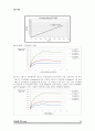 토질역학실험 전단 보고서입니다. 10페이지