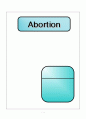 [간호학]유산(abortion) 1페이지