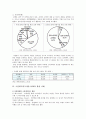 [소셜네트워크] 소셜네트워크 (SNS)의 현황, 활용 사례, 국내외 SNS 서비스 분석 7페이지