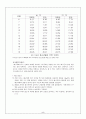 체육측정평가 7페이지