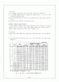 체육측정평가 11페이지