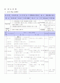 농구수업지도안(12차시) 8페이지