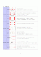 농구수업지도안(12차시) 12페이지