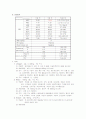 [간호학]제왕절개(Cesarean-section) 9페이지