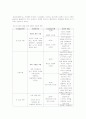 콜버그의 도덕성 발달이론 7페이지