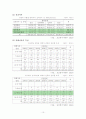 아동성학대 이해와 문제 및 예방 10페이지