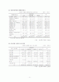 아동성학대 이해와 문제 및 예방 12페이지