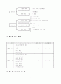 조정력과 협동력을 기르기 위한 수업 7페이지