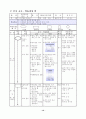 조정력과 협동력을 기르기 위한 수업 16페이지