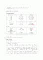 [간호학]횡단성 척수염(Transverse Myelitis, TM) 8페이지