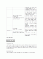 사회복지현장실습종합보고서(장애인 보호시설 A+자료) 6페이지