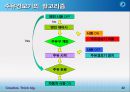 창의적 공학설계 Creative Engineering Design Courses - 주유 경보기.ppt 22페이지