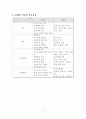 부산의 컨벤션 산업 5페이지