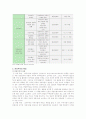 [전자무역] 전자무역의 문제점과 활성화 방안 3페이지