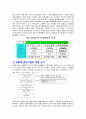 계장화 압입시험의 원리와 특성, 적용 (Instrumented indentation test) 2페이지