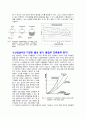 계장화 압입시험의 원리와 특성, 적용 (Instrumented indentation test) 5페이지