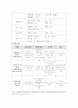 아동간호실습case-두개골유합증 과 수두증 입니다. 6페이지