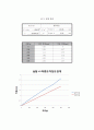 3종의 강성이 다른 보(알루미늄 황동 강재)처짐실험 17페이지