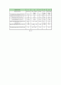 인장실험(기계적 성질 측정) 8페이지