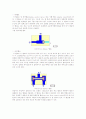 공압실험(공기의 운동이나 현상 제어용 매체) 7페이지