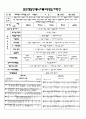 평가인증 통과한 만3세 1월 4째주 새해맞이․재미있는 놀이 : 모양놀이 6페이지