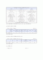 [청소년여가] 청소년여가활동의 중요성, 현황, 활성화 방안 5페이지