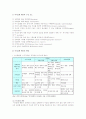 자기표현훈련의 내용과 방법 및 과정 2페이지