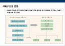 글로벌 경영환경에서 한국기업의 지주회사化의 이해 및 현황 7페이지