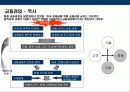 글로벌 경영환경에서 한국기업의 지주회사化의 이해 및 현황 8페이지