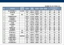 글로벌 경영환경에서 한국기업의 지주회사化의 이해 및 현황 26페이지