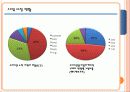 모바일어플리케이션 사업계획서 7페이지