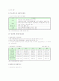 중국인관광객 한국관광 실태와 유치 증대 방안 4페이지