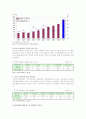 중국인관광객 한국관광 실태와 유치 증대 방안 5페이지