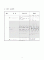 4학년)미술과지도안(재미있는_표현2차시-여러가지재료와방법으로표현하기) 3페이지