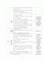 6학년)실과수업안_(컴퓨터와_나의생활-정보검색과_발표자료_만들기) 14페이지