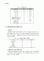 설문조사 - 대학생들의 직업의식 조사 4페이지